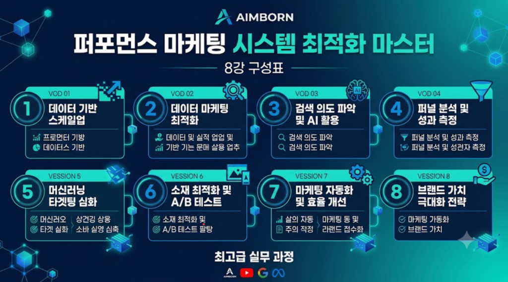 알고리즘 스케일업 마스터 과정 커리큘럼 구성 안내