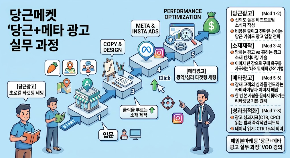 당근마켓 메타 광고 실무 과정 커리큘럼 구성 이미지