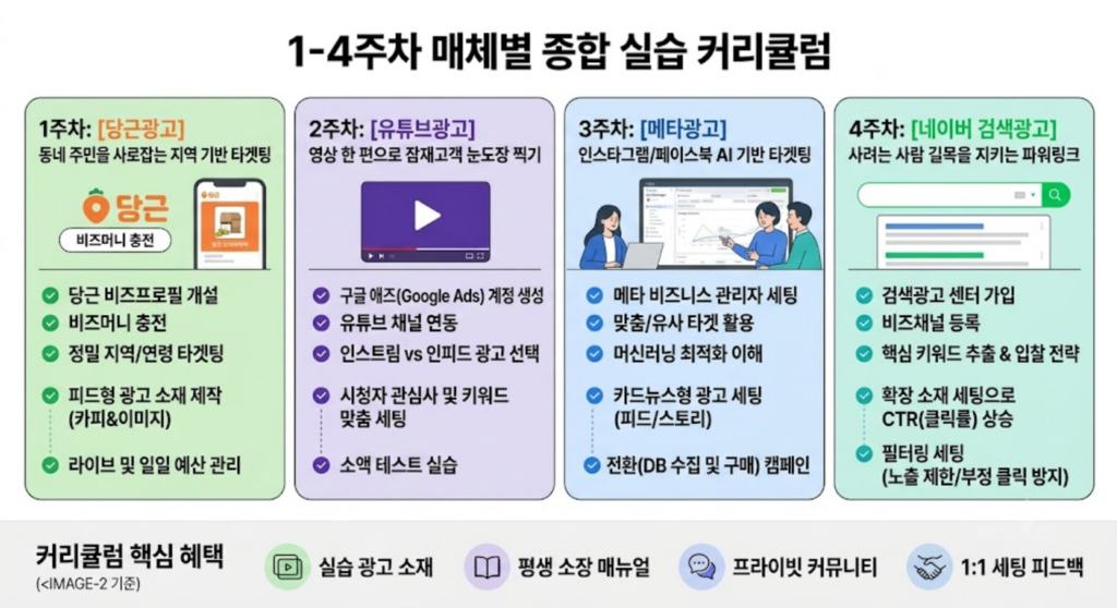 curriculum.jpg메타 광고 강의 4주 커리큘럼 구성표