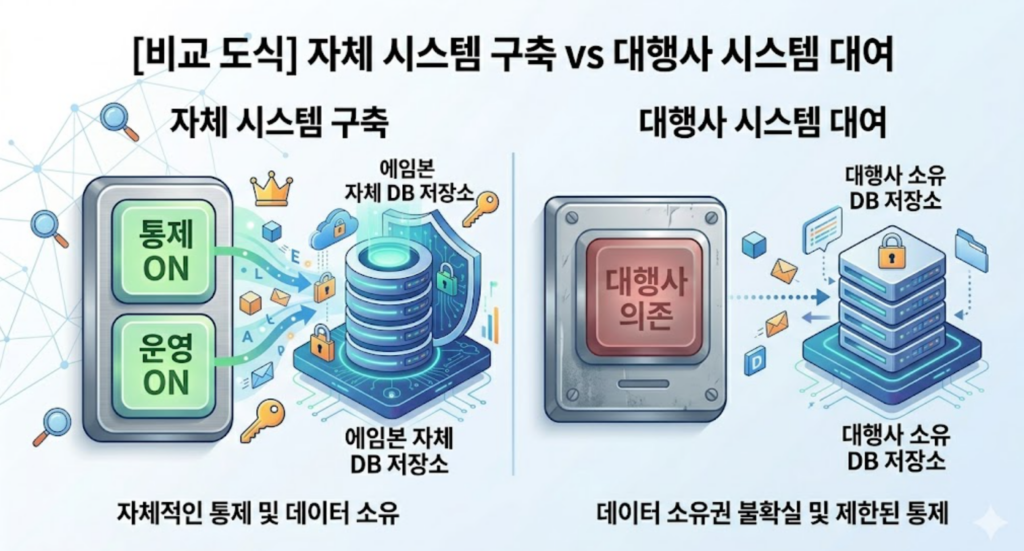 검색광고 DB 보관 위치 비교 인포그래픽